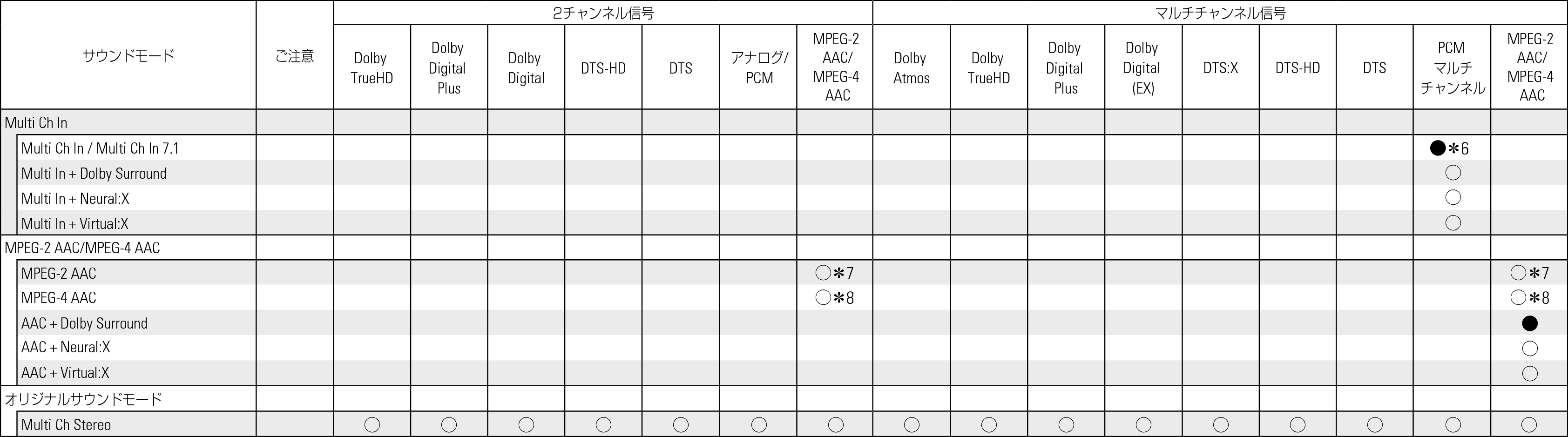 Tsignal & Csound2 C70sF